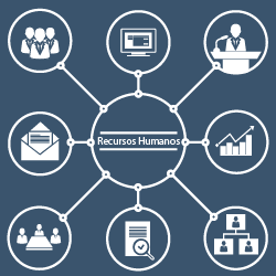 Cursos Online Recursos Humanos Rh