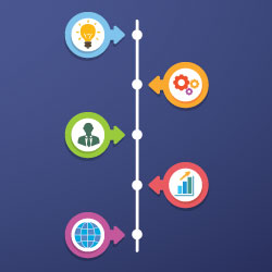 Benchmarking Curso Online