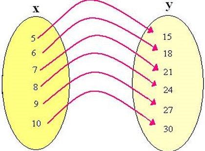 Funções Matemáticas
